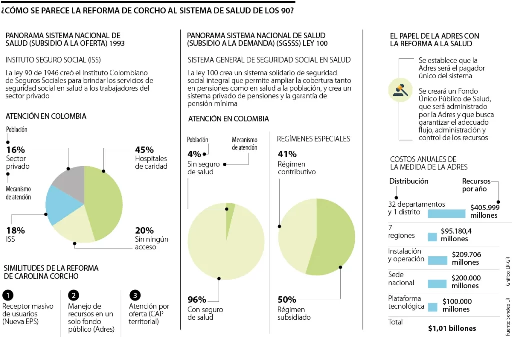 ¿Conoces De Qué Se Trata La Reforma A La Salud? Entérate De Su Contexto ...